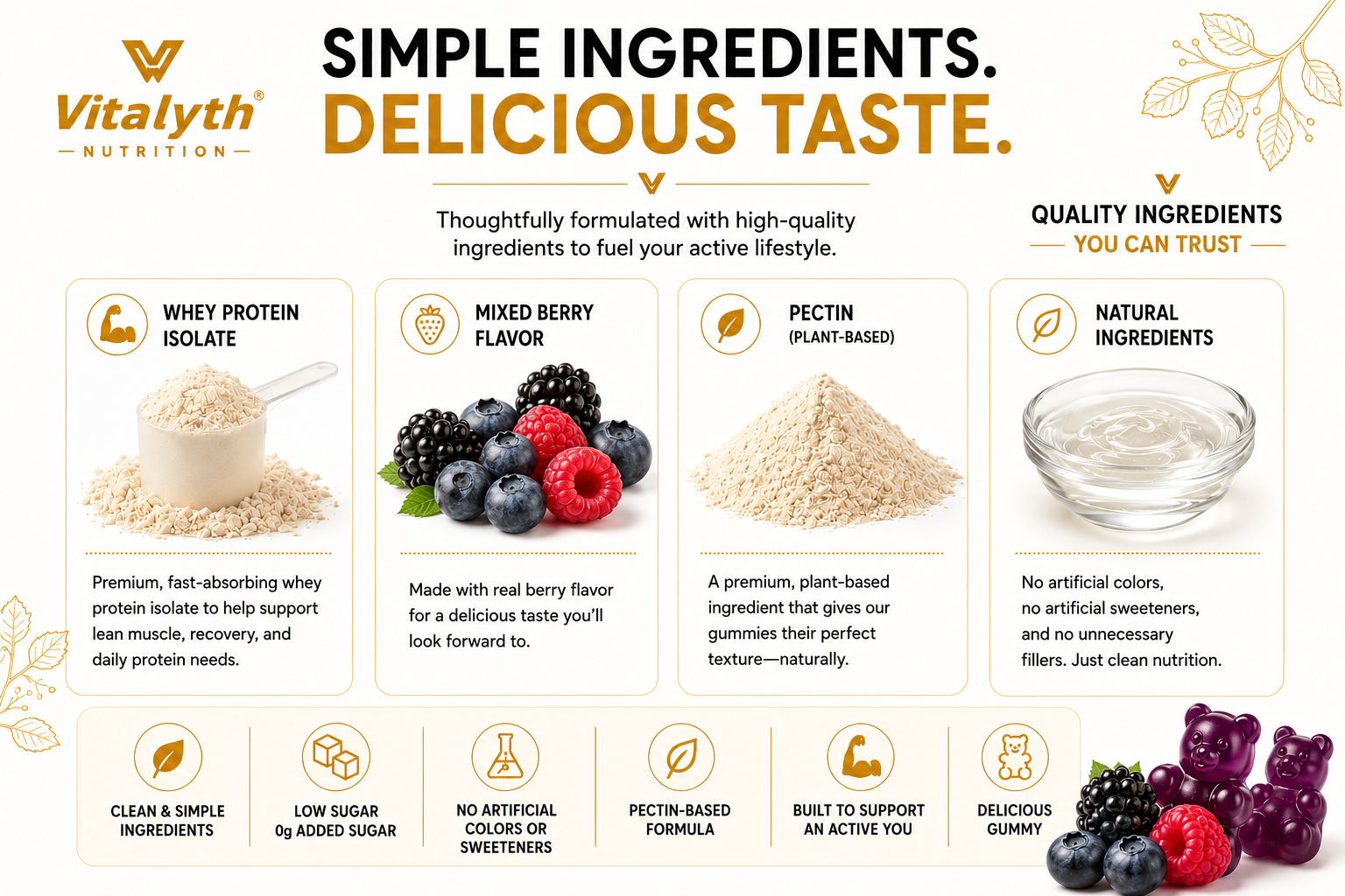 10G Whey Isolate Protein Gummies